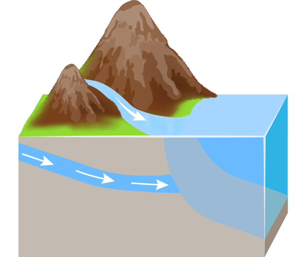 about background